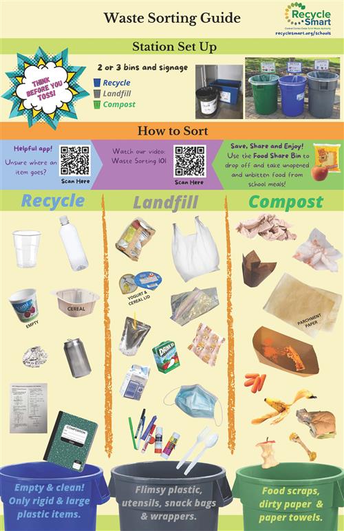 Waste Sorting Guide